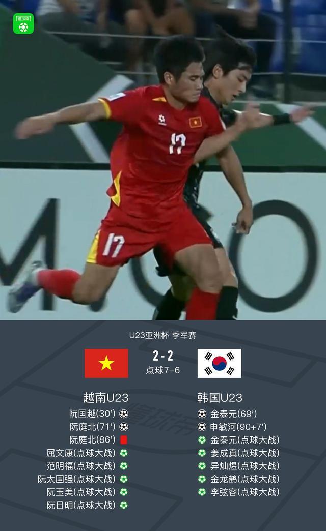 kaiyun-U23亚洲杯十人越南总分9-8点杀韩国赢得季军，高文平扑点